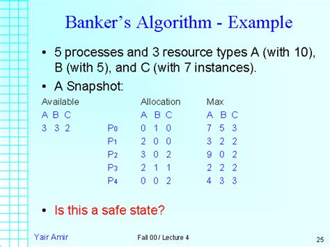 banker algorithm examples solutions.